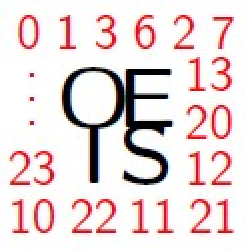 A100344, Sequence of Enumeration of QROBDD